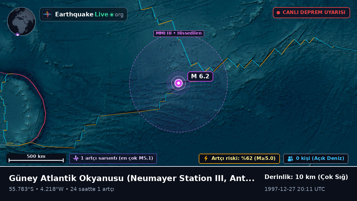 Güney Atlantik Okyanusu (Antarctica)