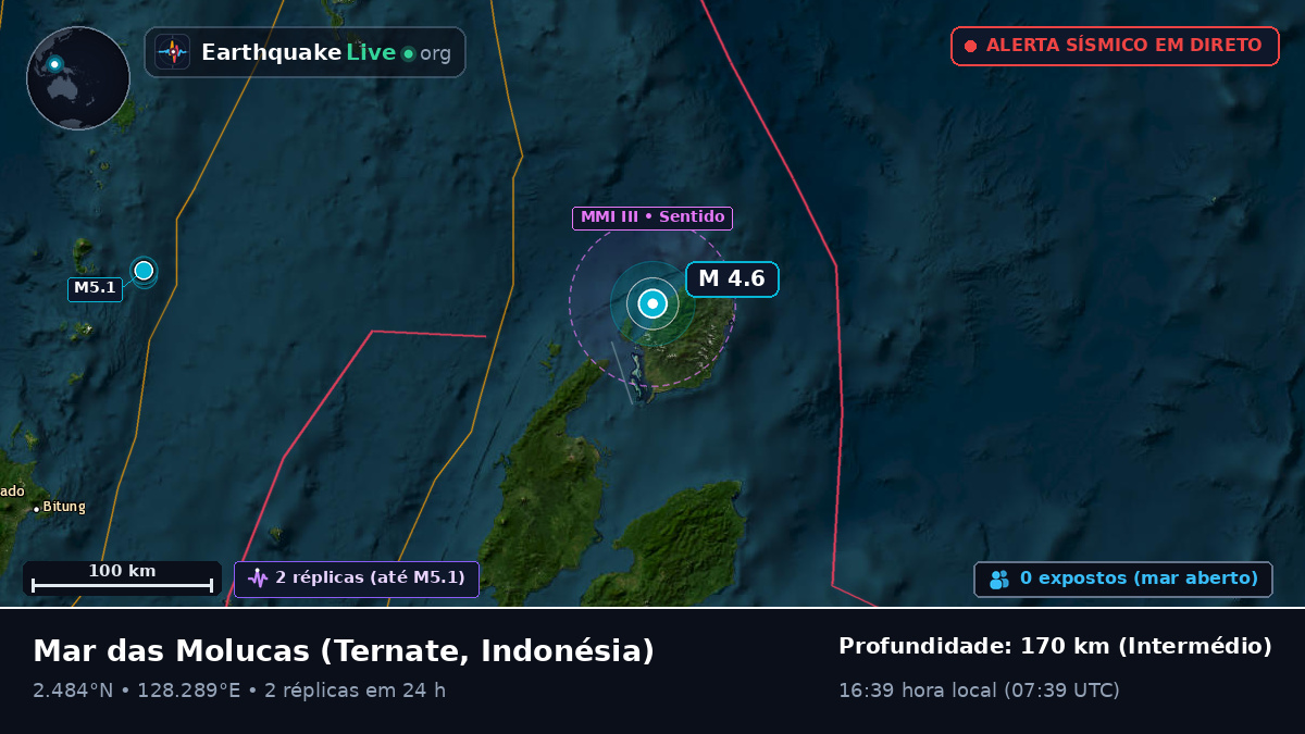 Mar das Molucas (Indonésia)