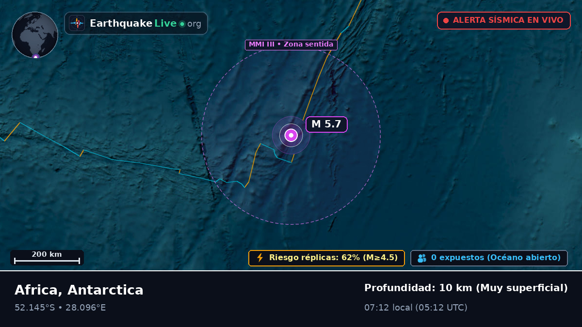 Océano Índico (Antarctica)