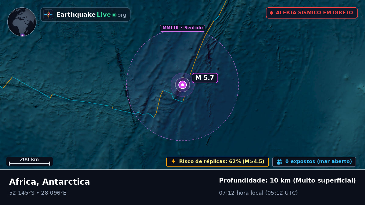Oceano Índico (Antarctica)