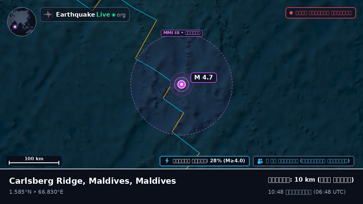 ভারত মহাসাগর (Maldives)