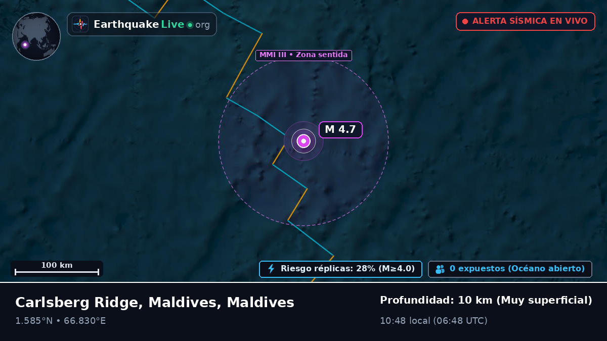 Océano Índico (Maldives)