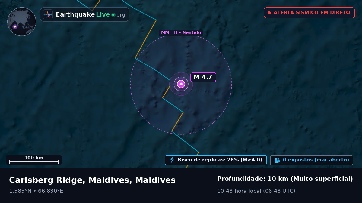 Oceano Índico (Maldives)