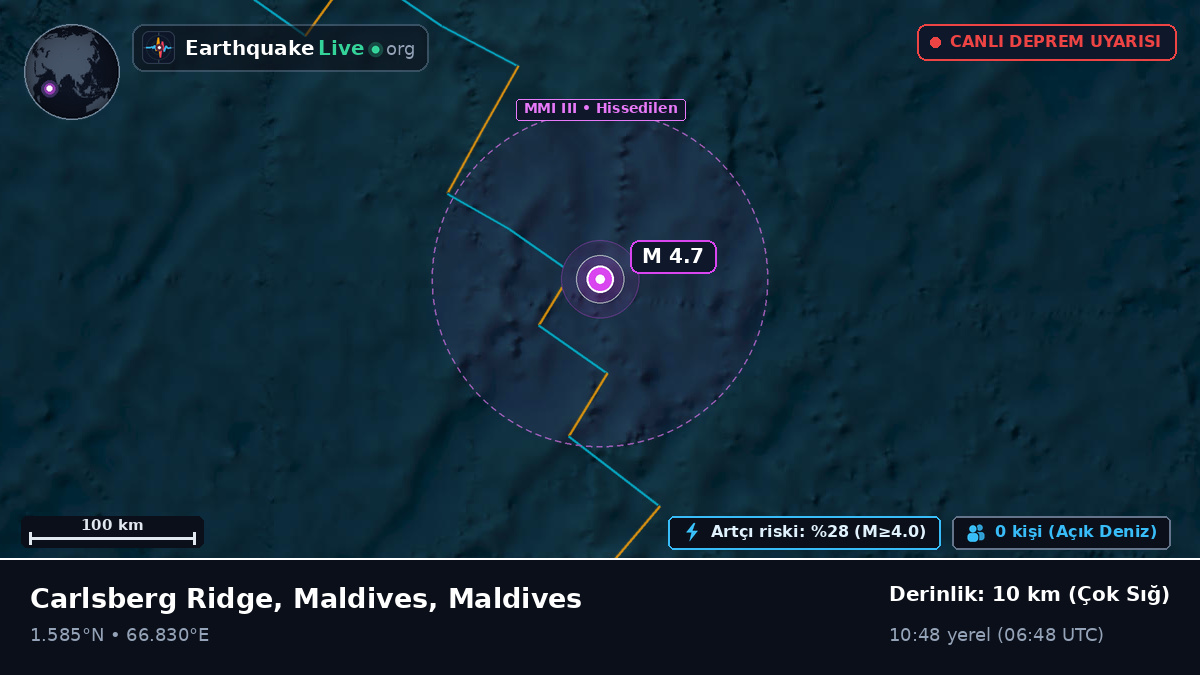 Hint Okyanusu (Maldives)