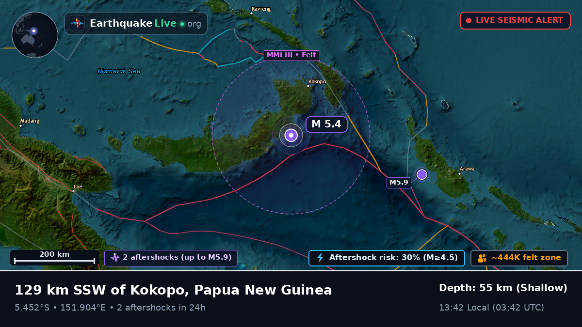 Solomon Sea (Papua New Guinea)