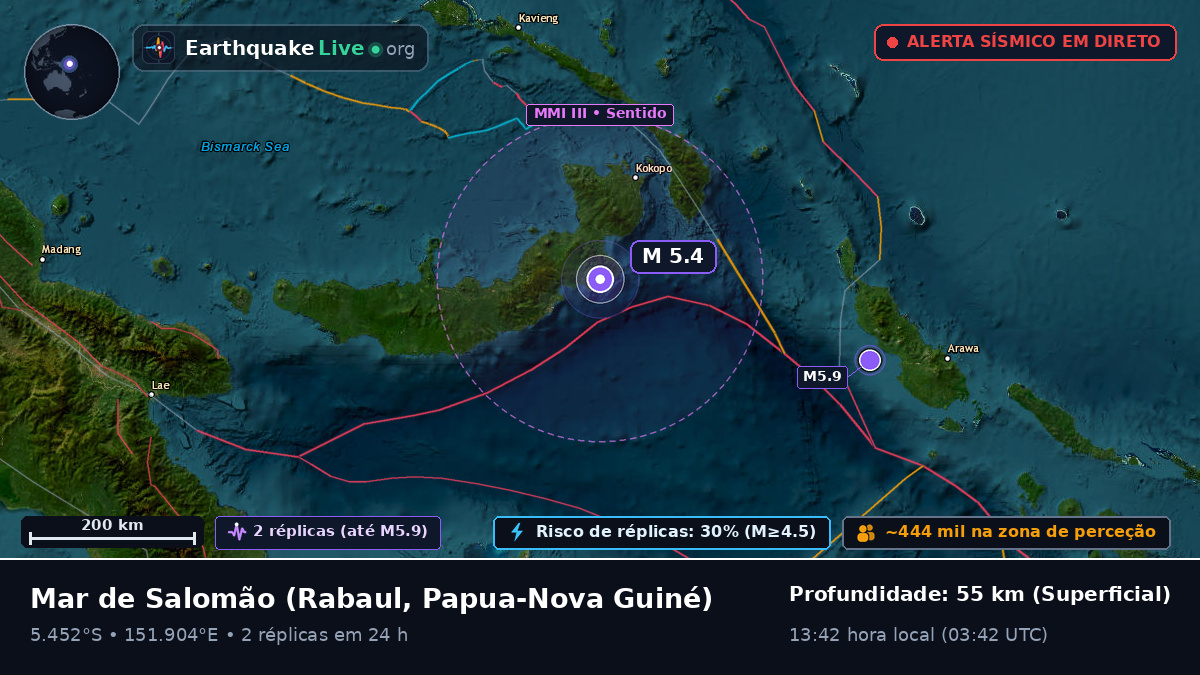 Mar de Salomão (Papua-Nova Guiné)