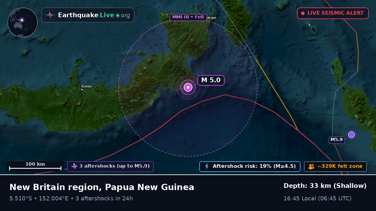 Solomon Sea (Papua New Guinea)