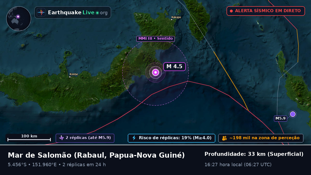 Mar de Salomão (Papua-Nova Guiné)
