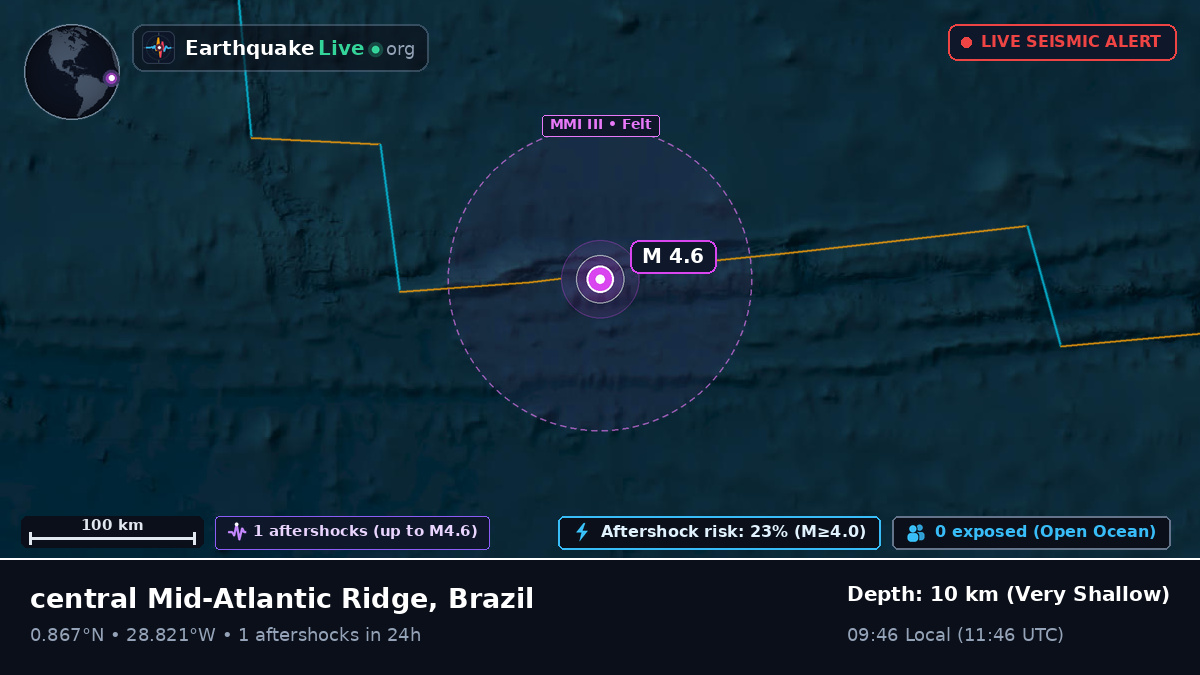 North Atlantic Ocean (Brazil)