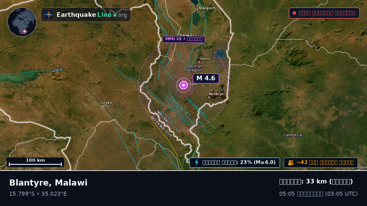 Blantyre, Malawi
