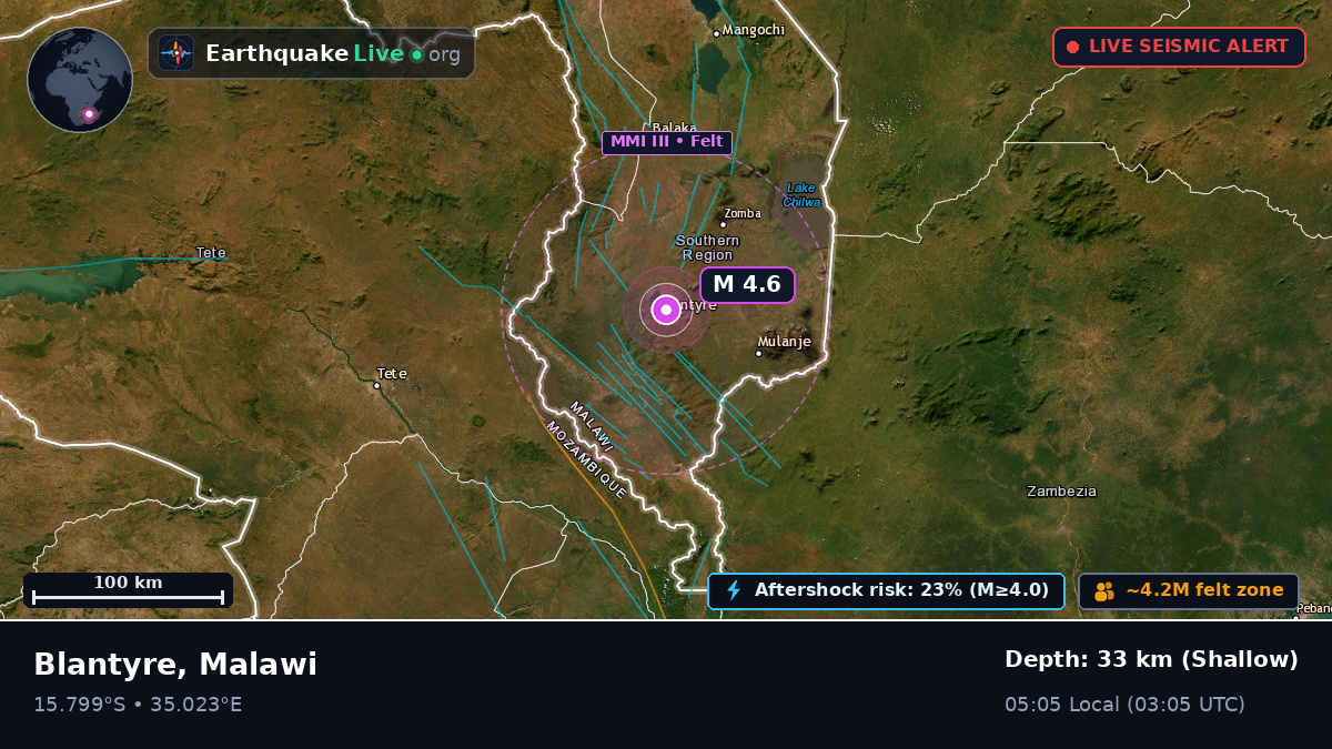 Blantyre, Malawi