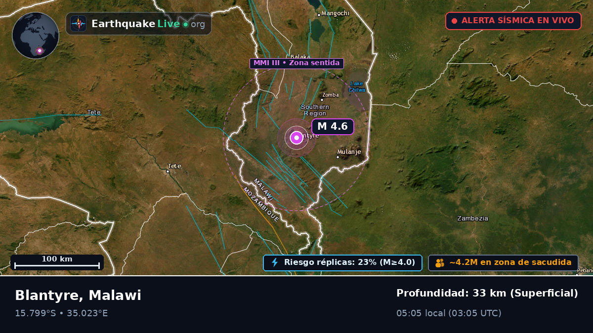 Blantyre, Malawi