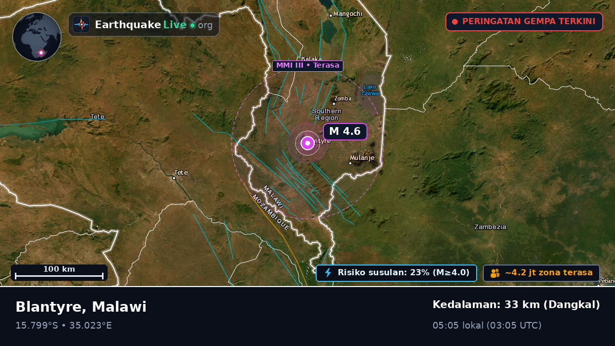 Blantyre, Malawi