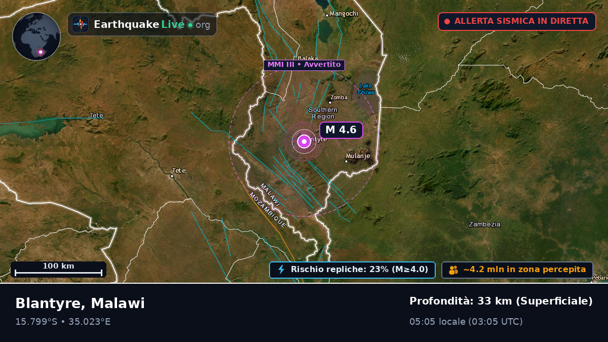 Blantyre, Malawi