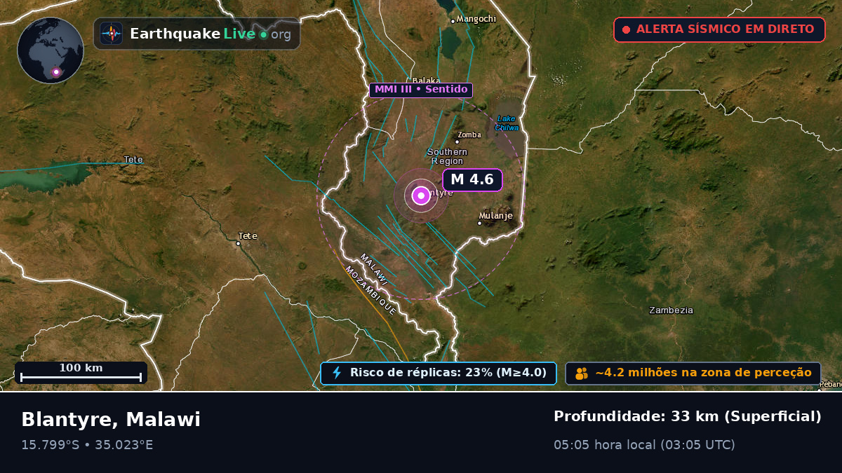 Blantyre, Malawi