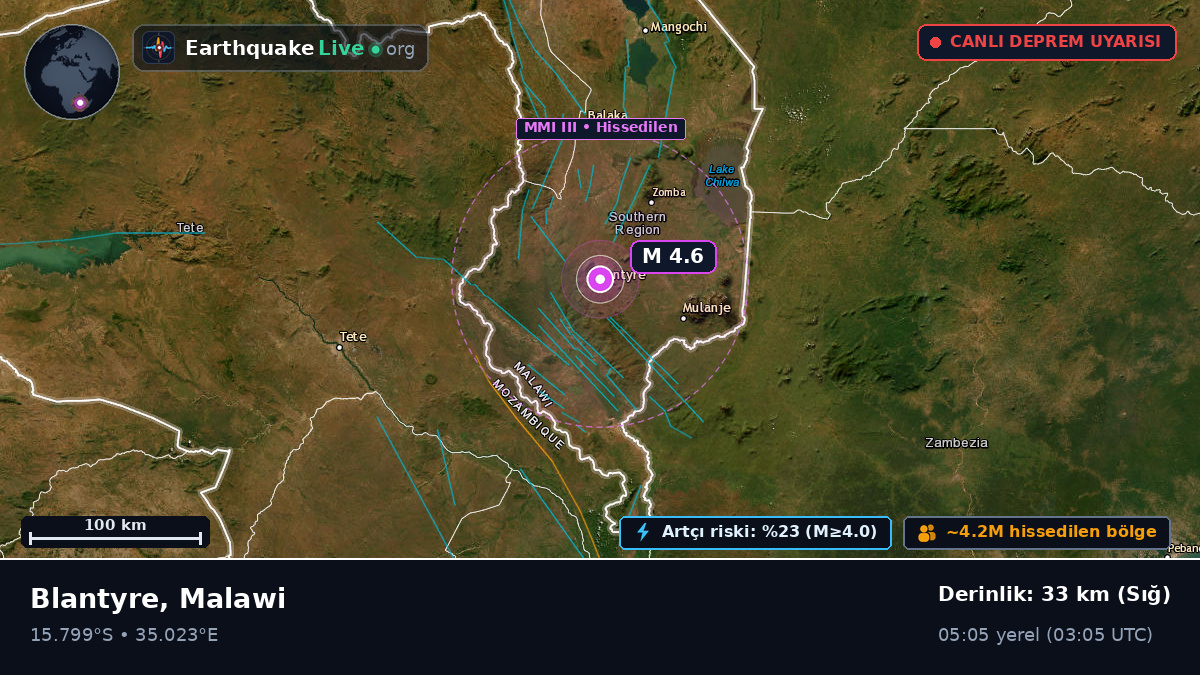Blantyre, Malawi