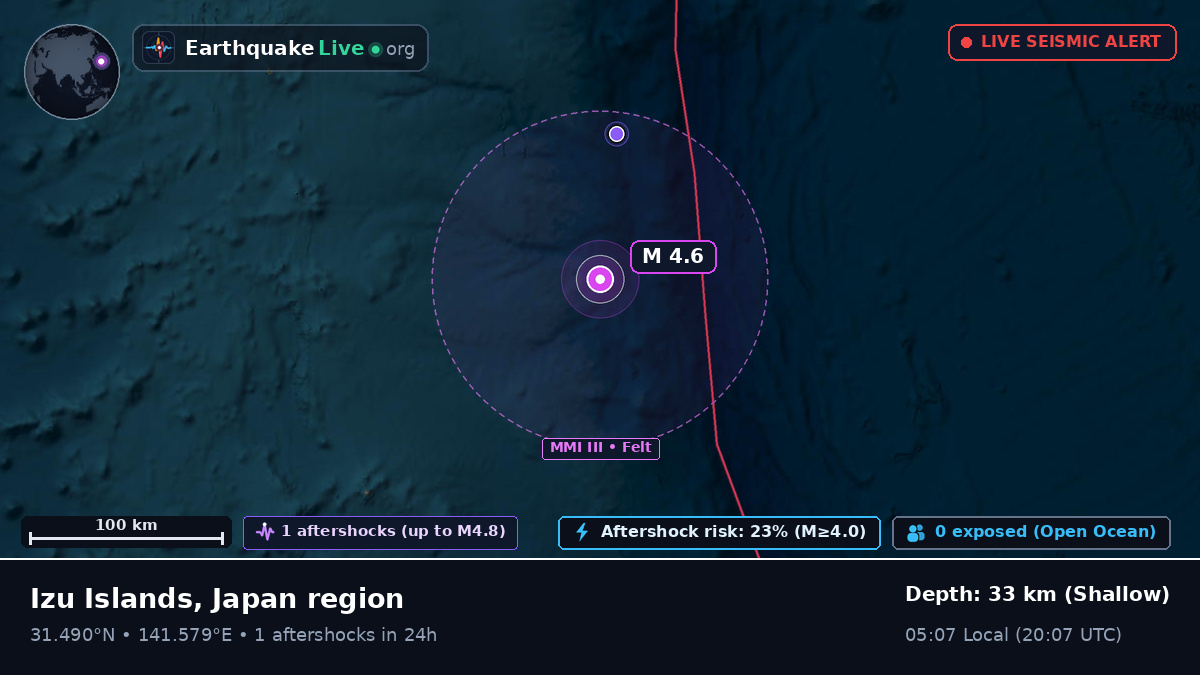 North Pacific Ocean (Japan)