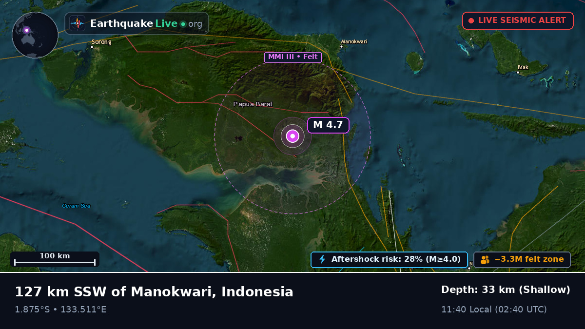 Irian Jaya Barat, Indonesia