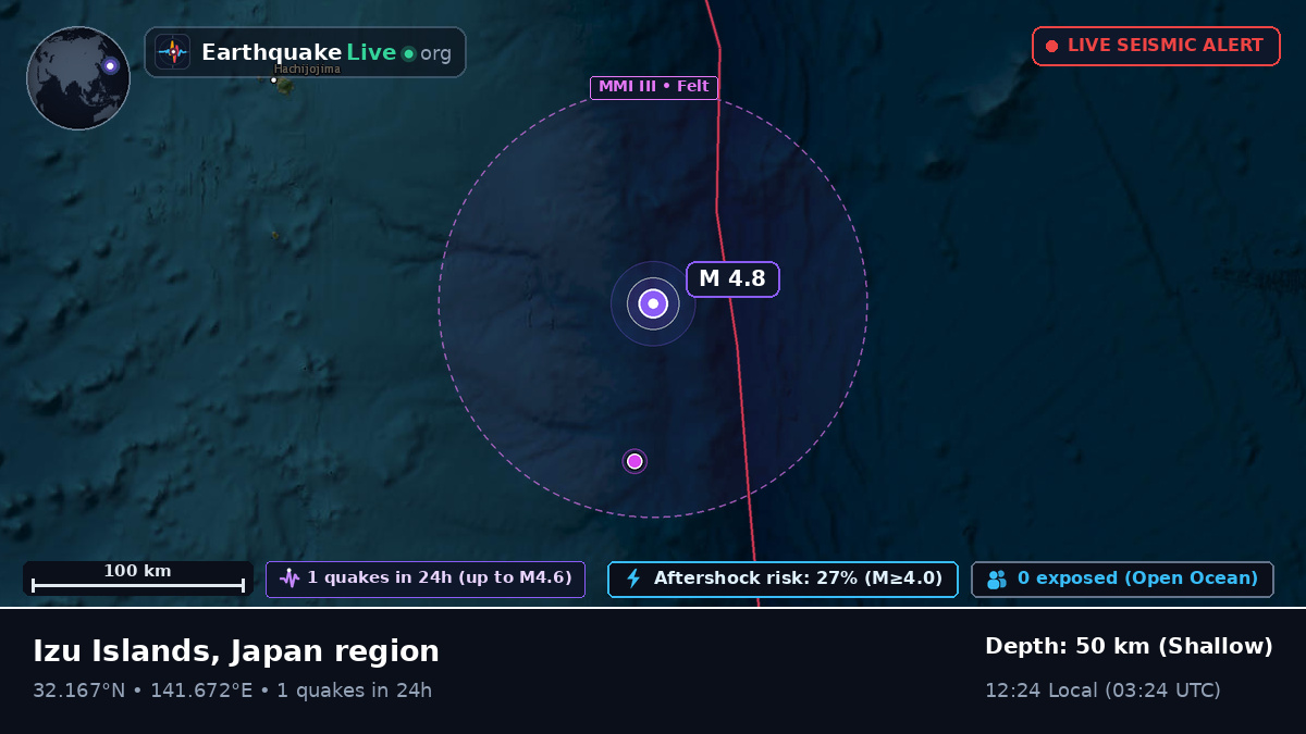 North Pacific Ocean (Japan)