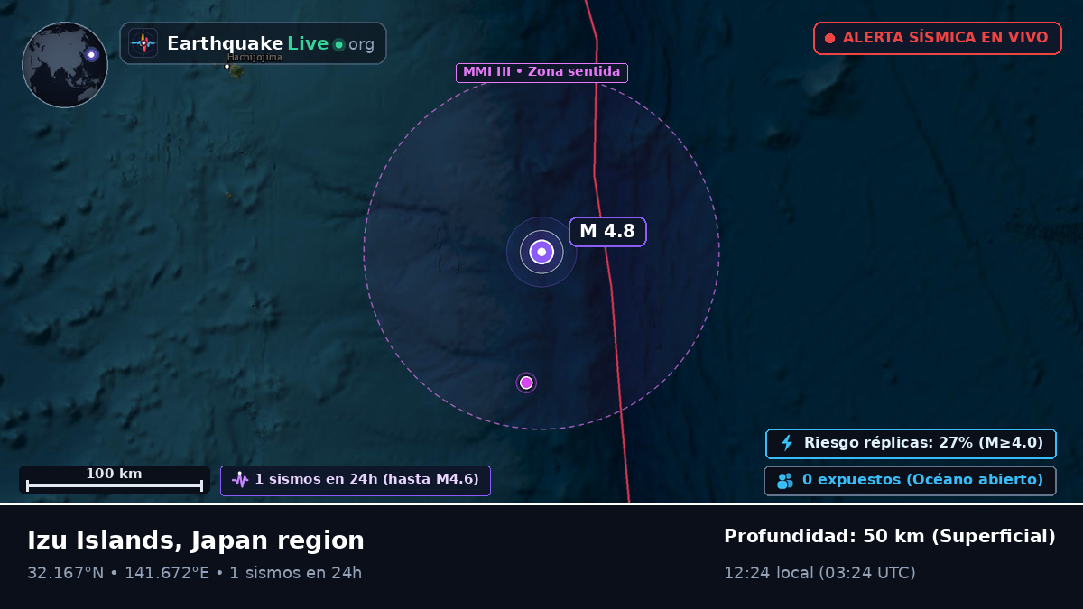 Océano Pacífico Norte (Japón)