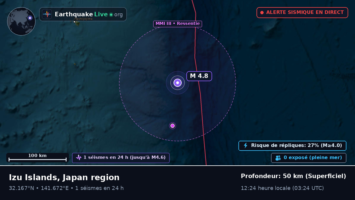 Océan Pacifique Nord (Japon)