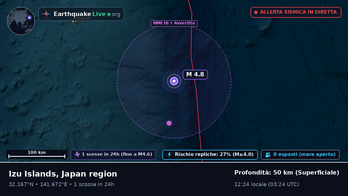 Oceano Pacifico settentrionale (Giappone)