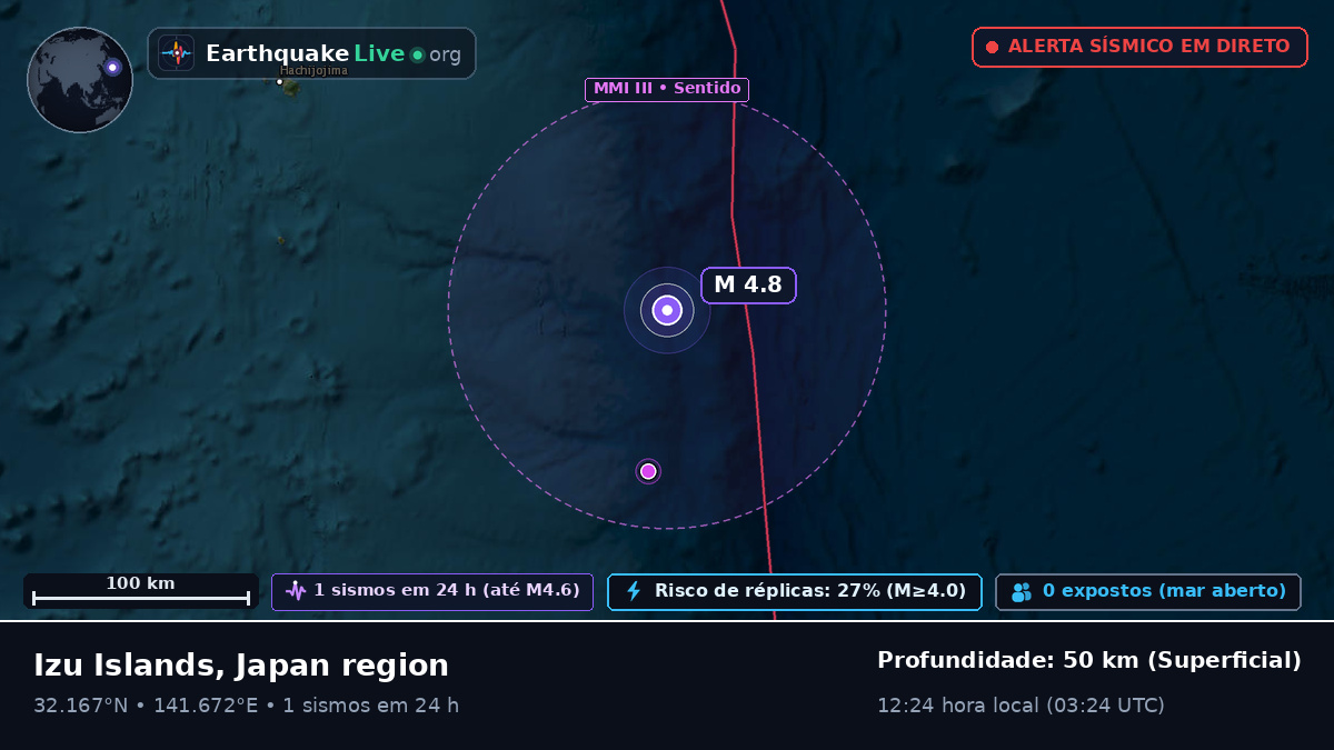 Oceano Pacífico Norte (Japão)