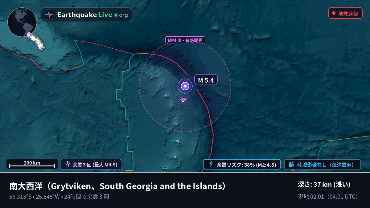 南大西洋 (South Georgia and the Islands)