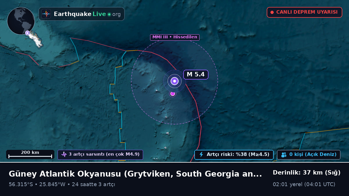 Güney Atlantik Okyanusu (South Georgia and the Islands)