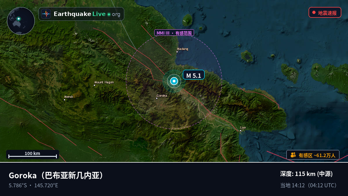 Eastern Highlands, 巴布亚新几内亚