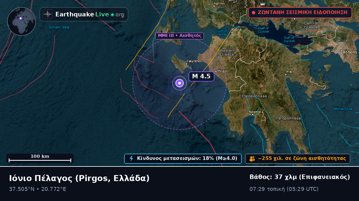 Ιόνιο Πέλαγος (Ελλάδα)