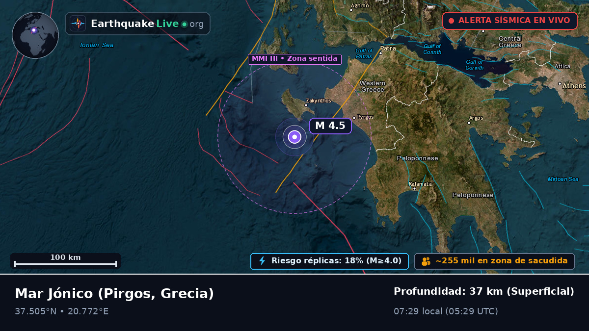 Mar Jónico (Grecia)