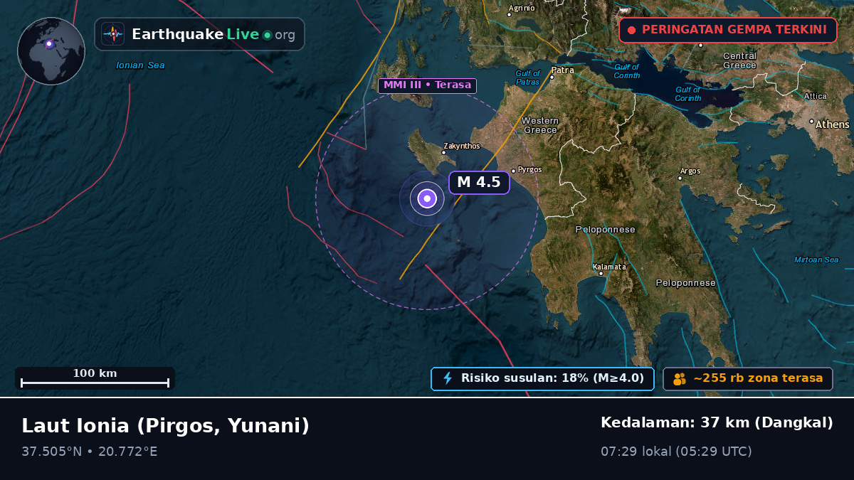 Laut Ionia (Yunani)