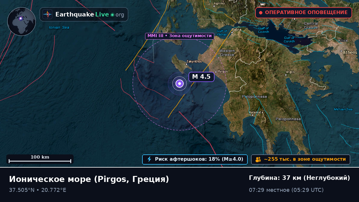 Ионическое море (Греция)