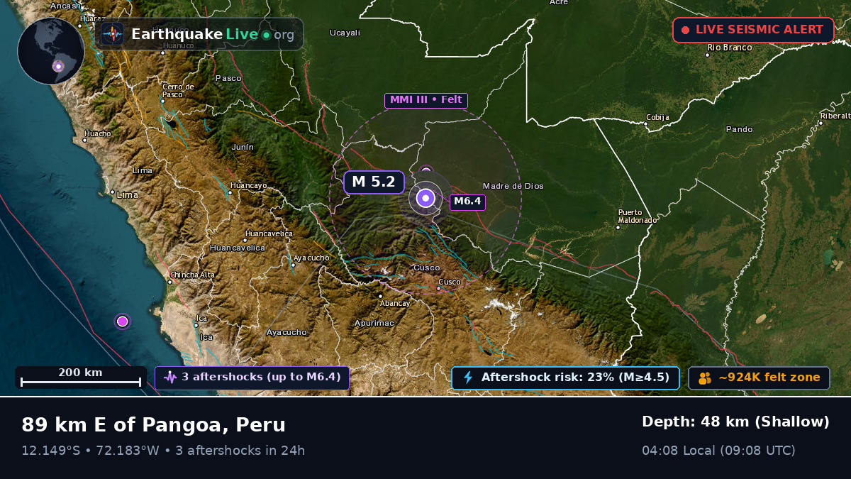 Cusco, Peru