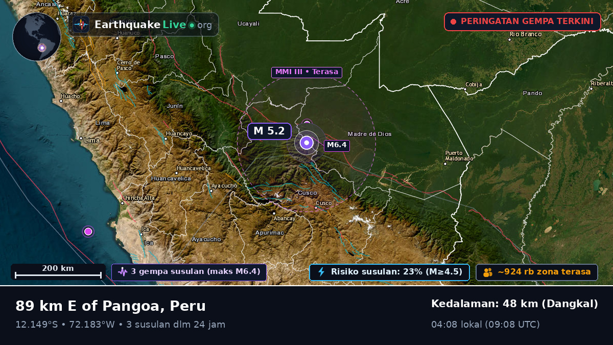 Cusco, Peru