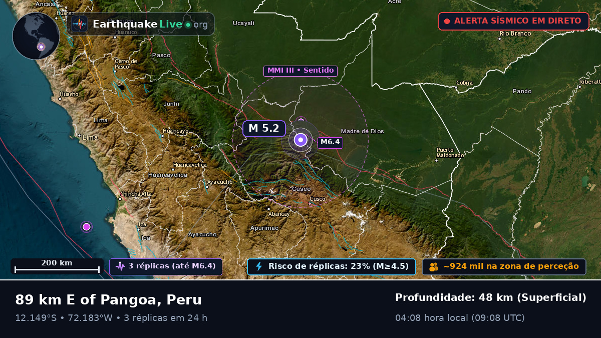 Cusco, Peru