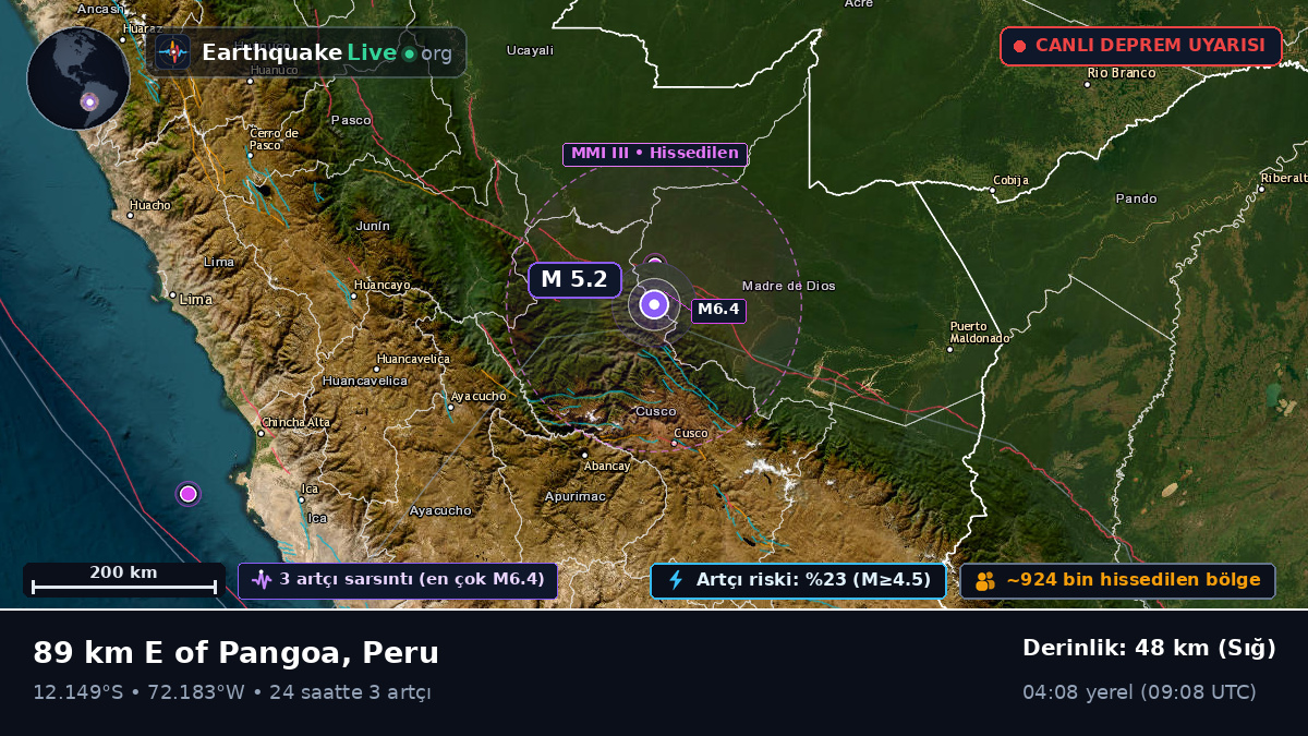 Cusco, Peru