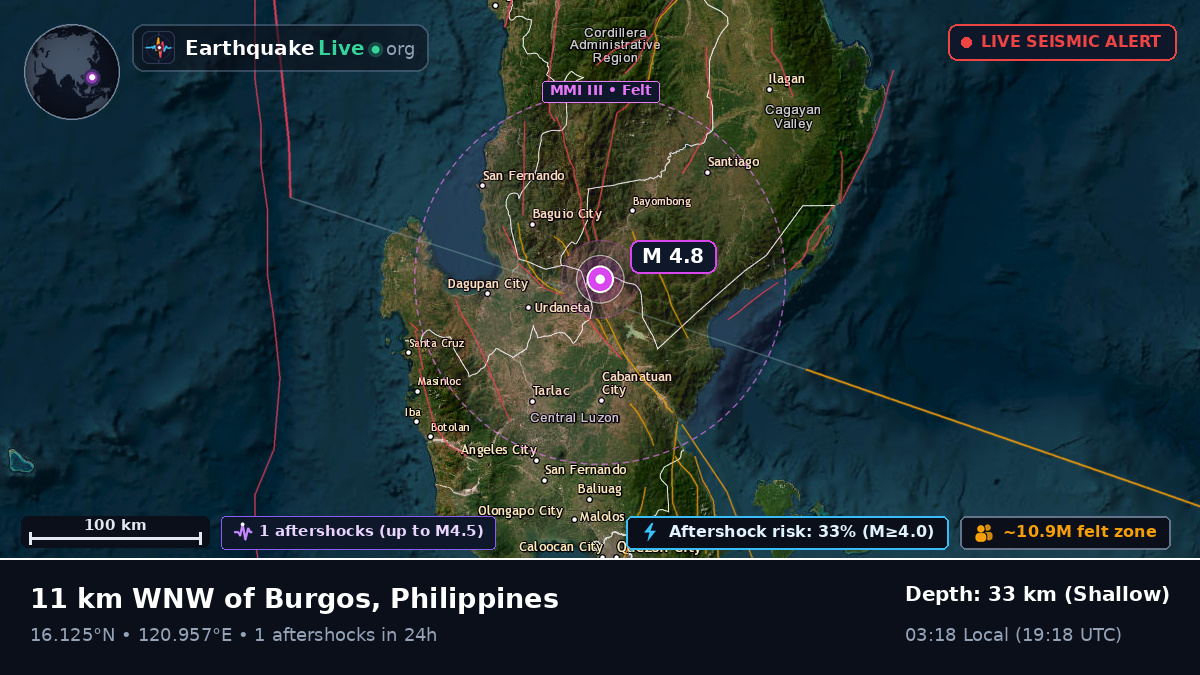 Benguet, Philippines
