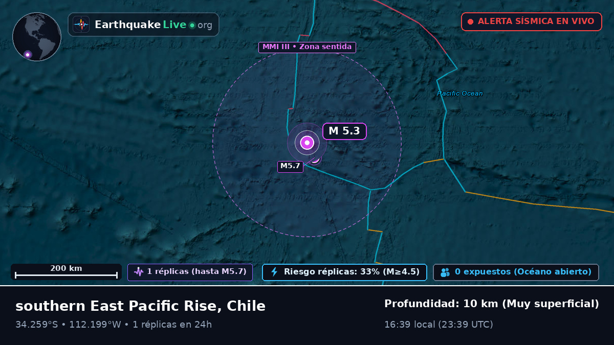Océano Pacífico Sur (Chile)