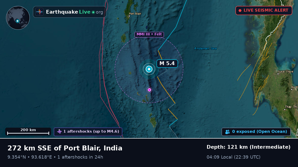 Indian Ocean (India)