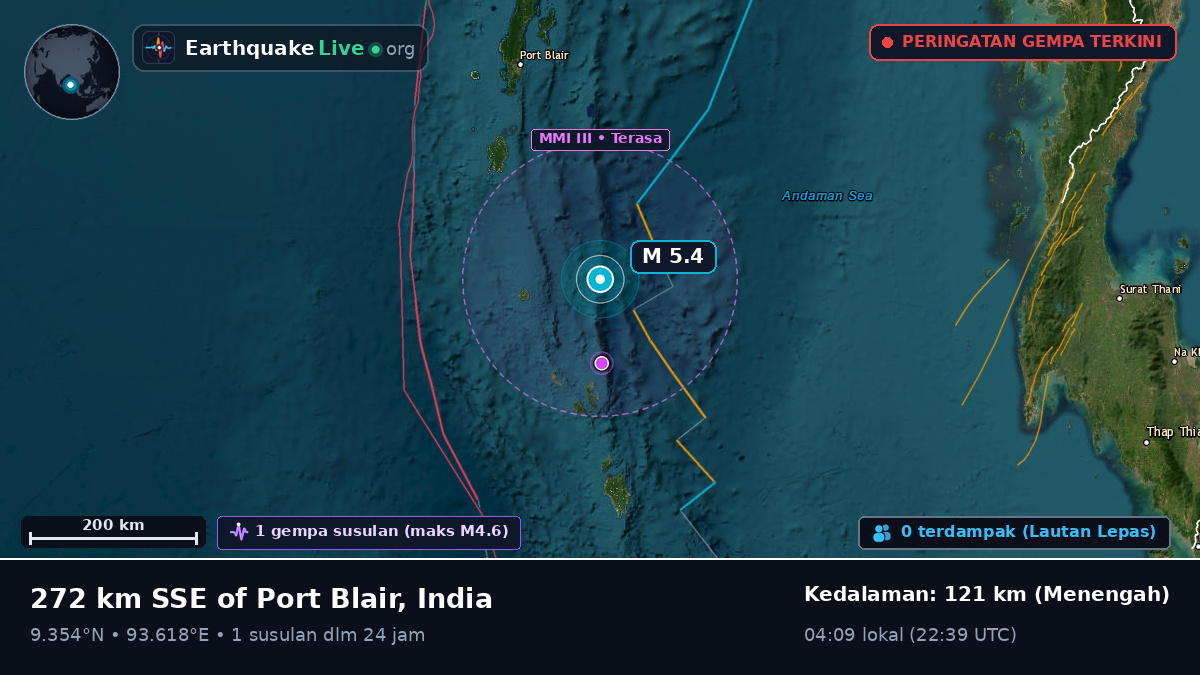 Samudra Hindia (India)