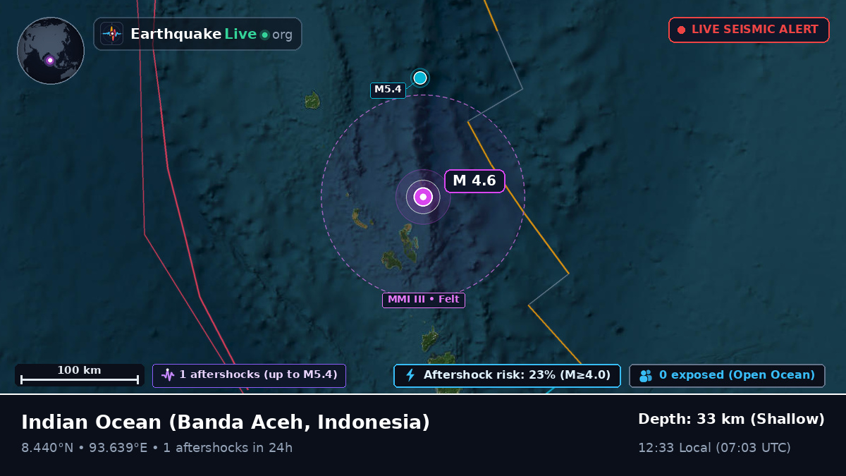 Indian Ocean (Indonesia)