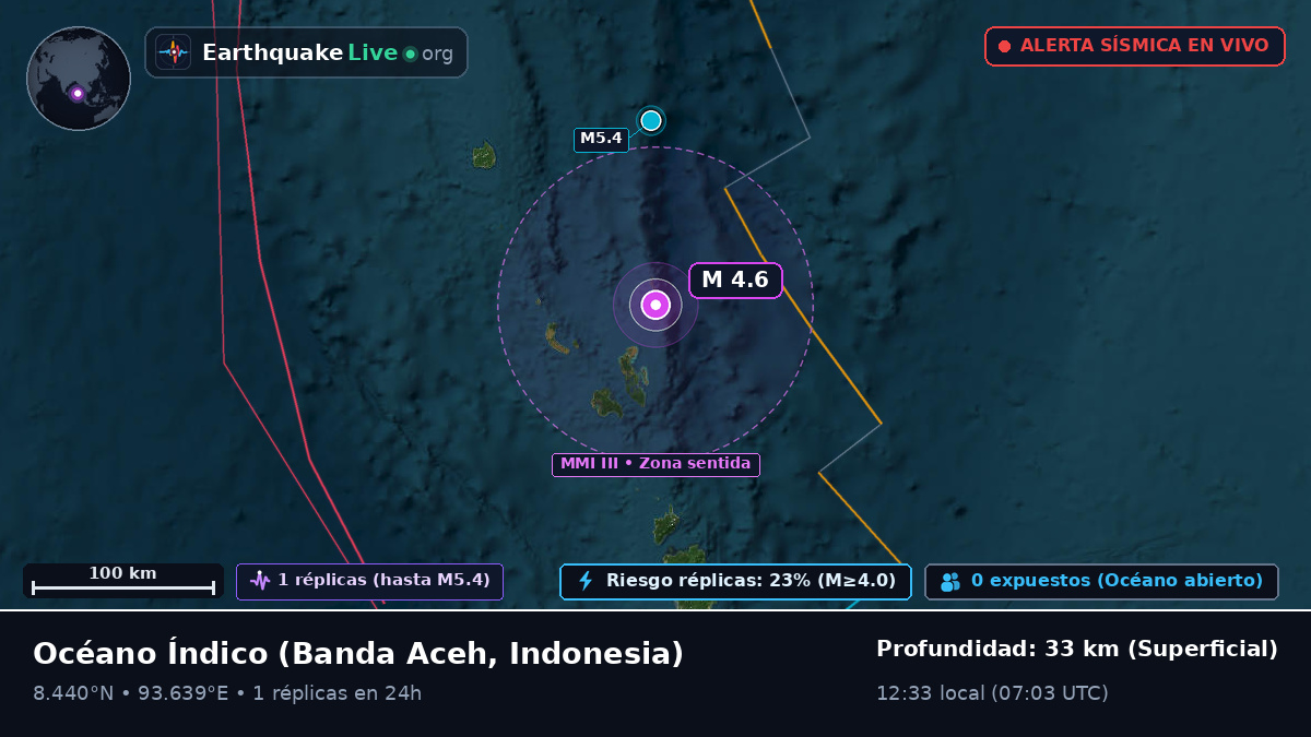 Océano Índico (Indonesia)