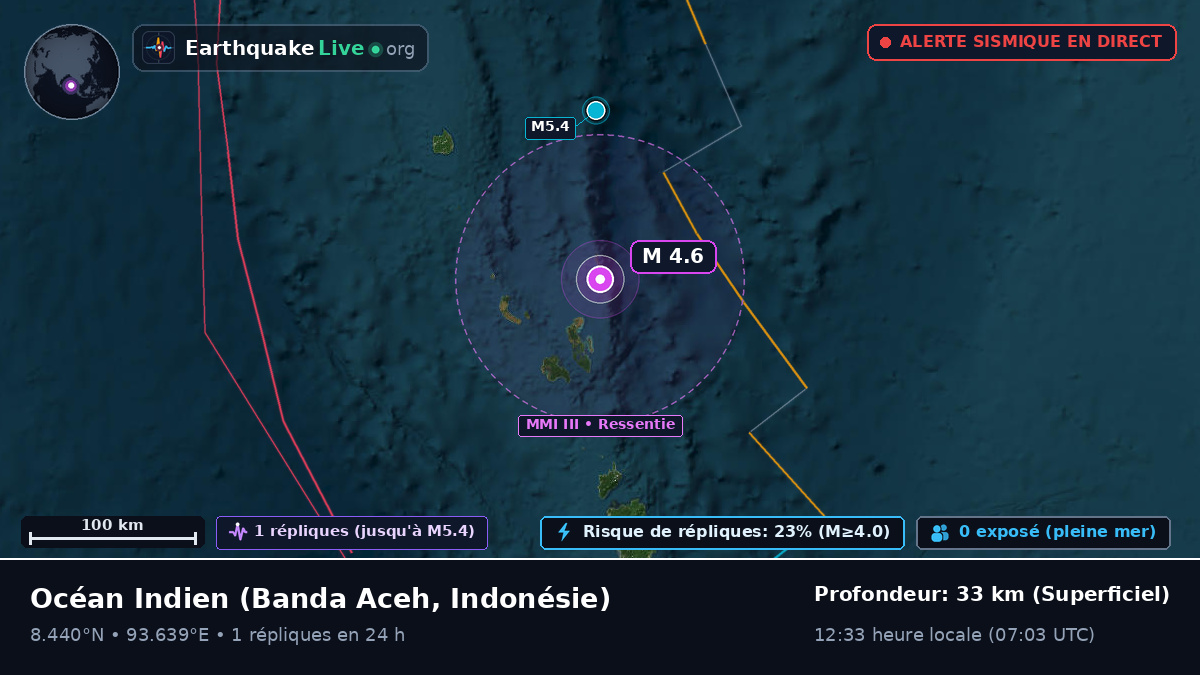 Océan Indien (Indonésie)