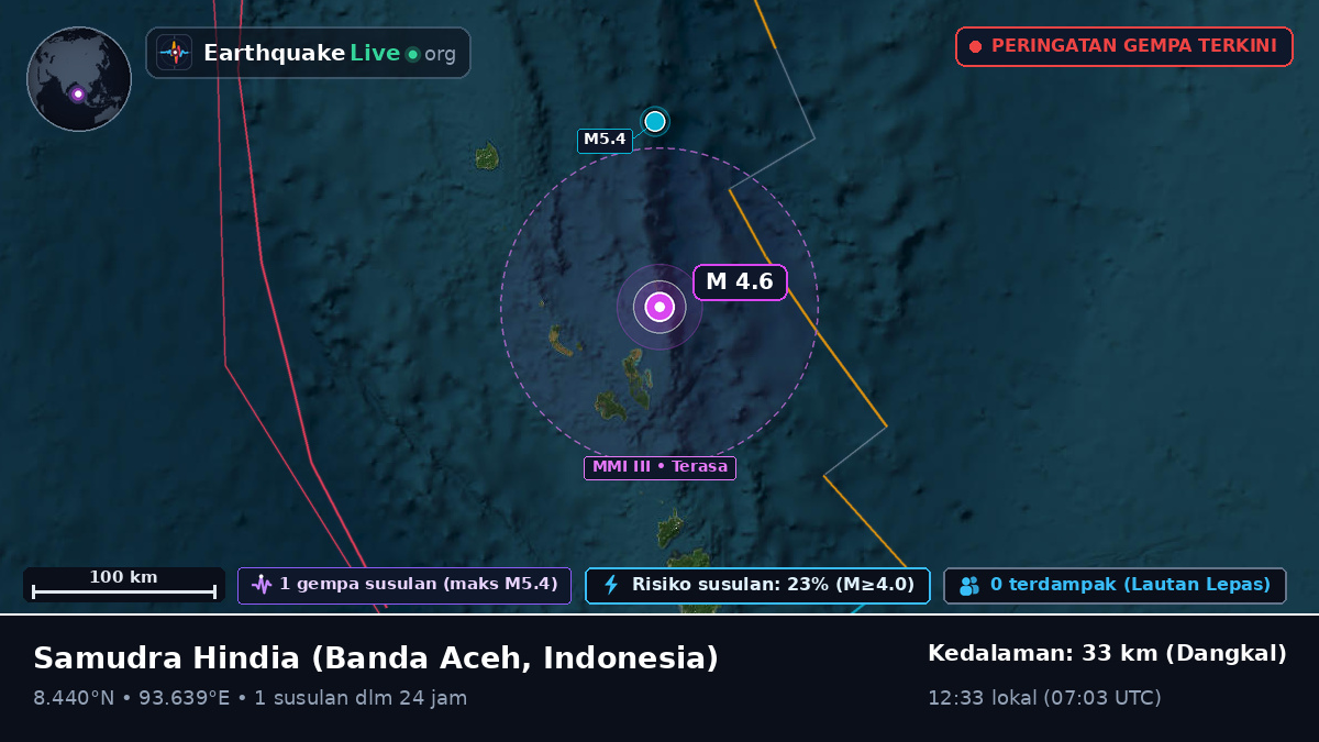 Samudra Hindia (Indonesia)