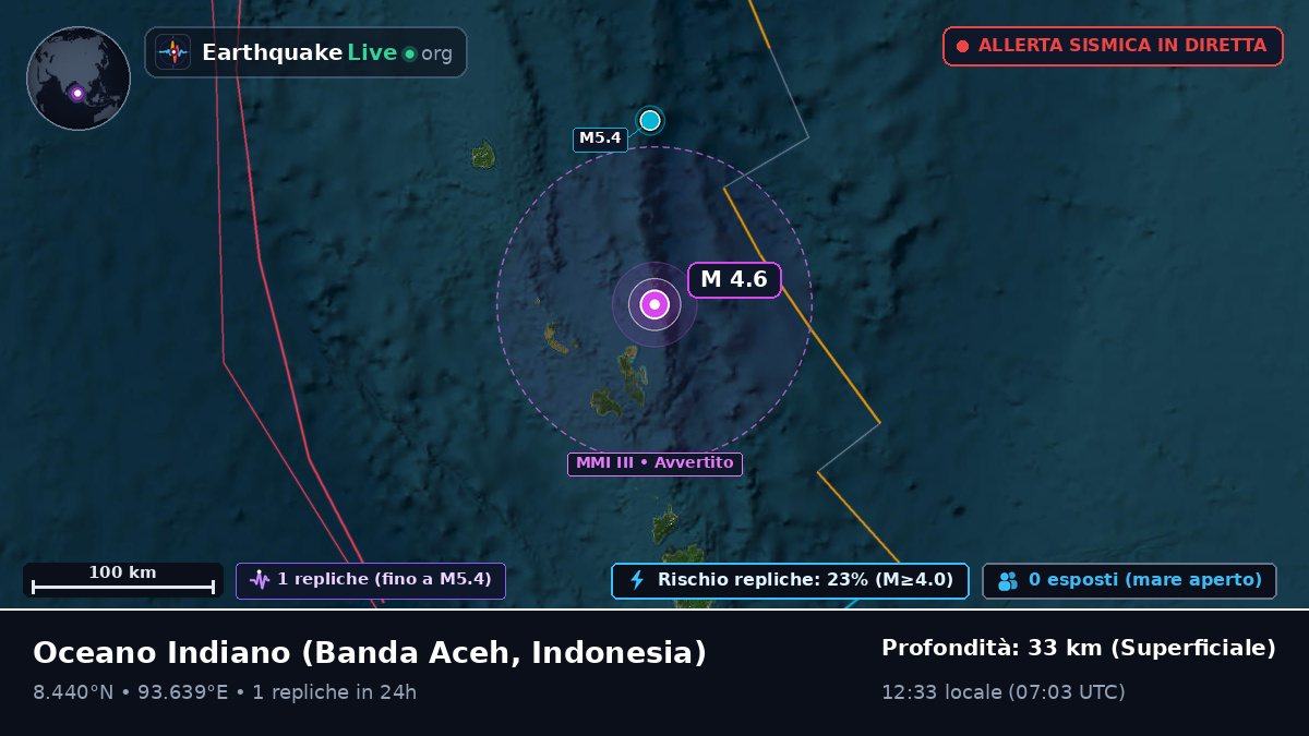 Oceano Indiano (Indonesia)