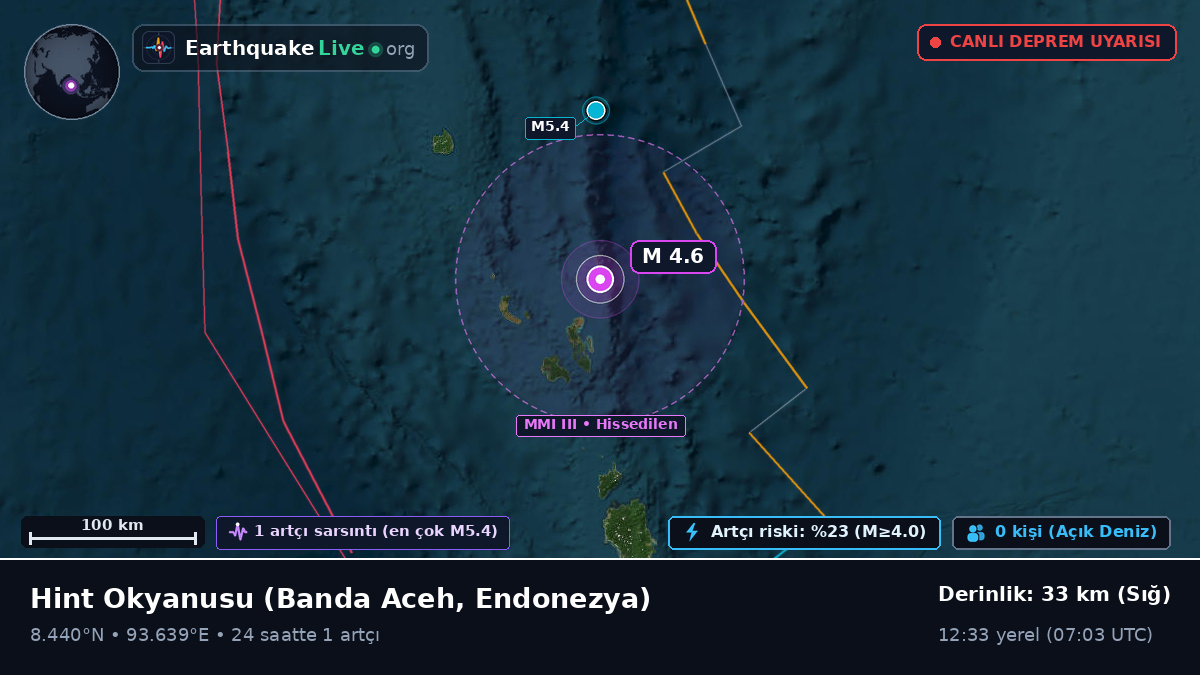 Hint Okyanusu (Endonezya)