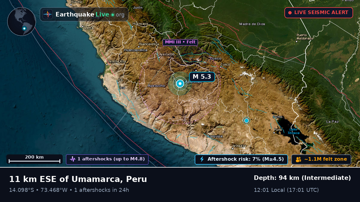 Apurímac, Peru