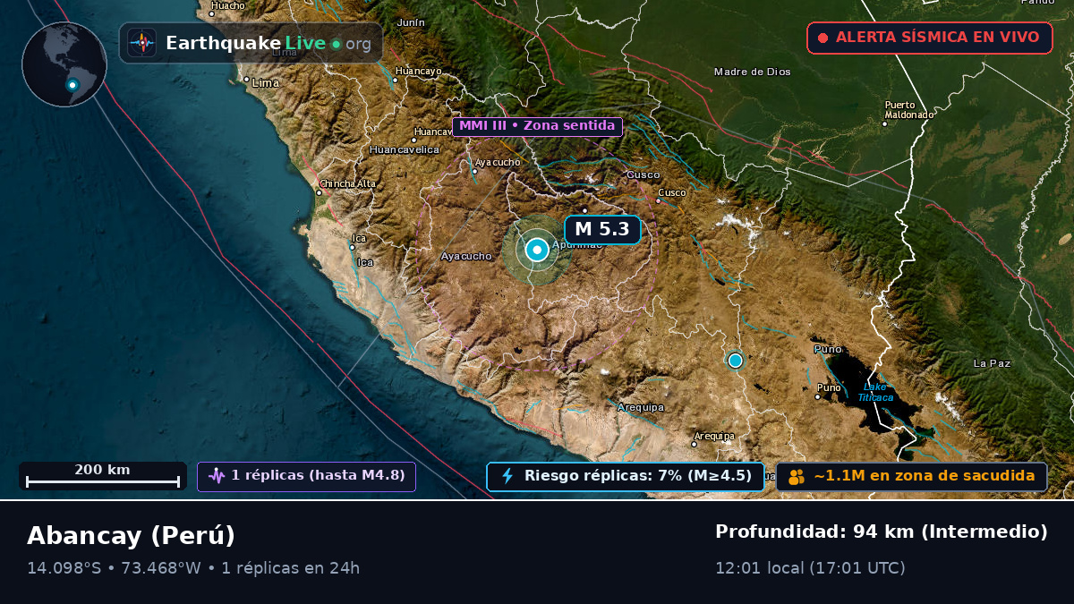 Apurímac, Perú